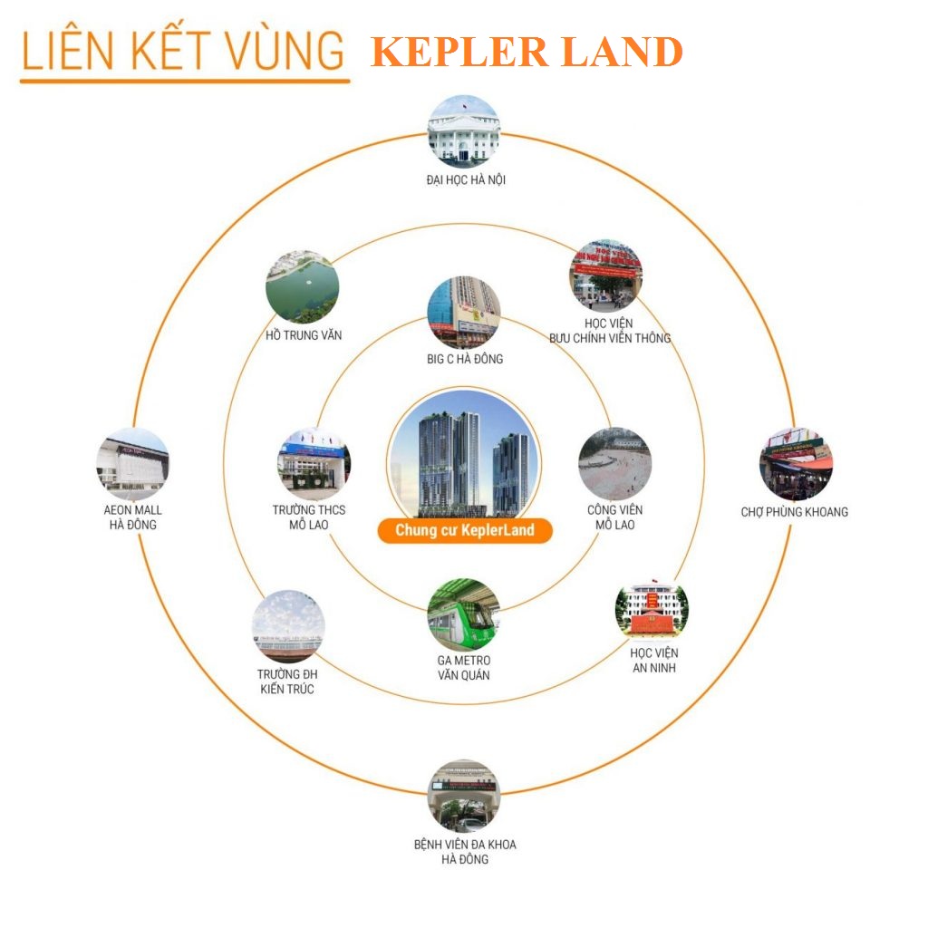 liên kết vùng chung cư Kepler Land